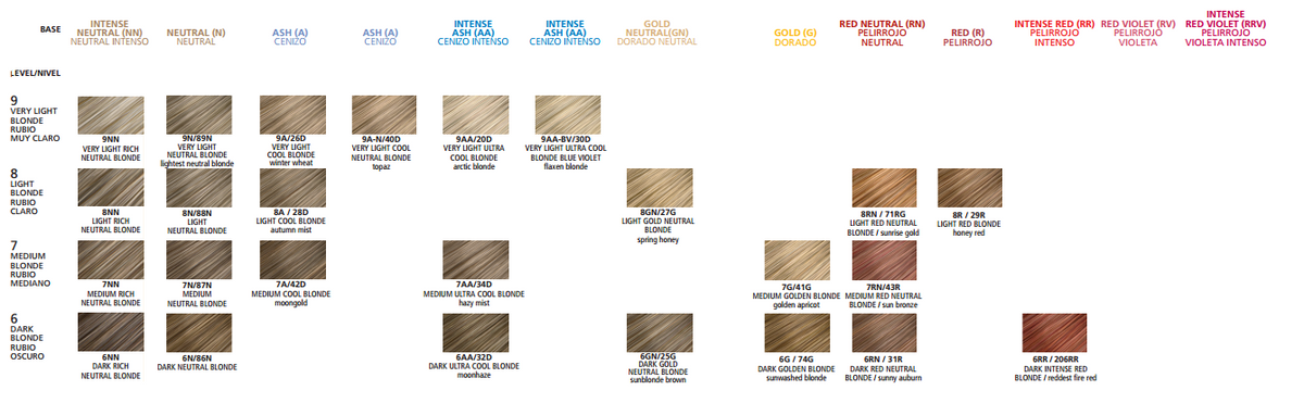 Clairol Professional Liquicolor Permanente